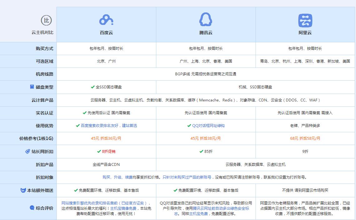 岷县云主机代理对比.jpg